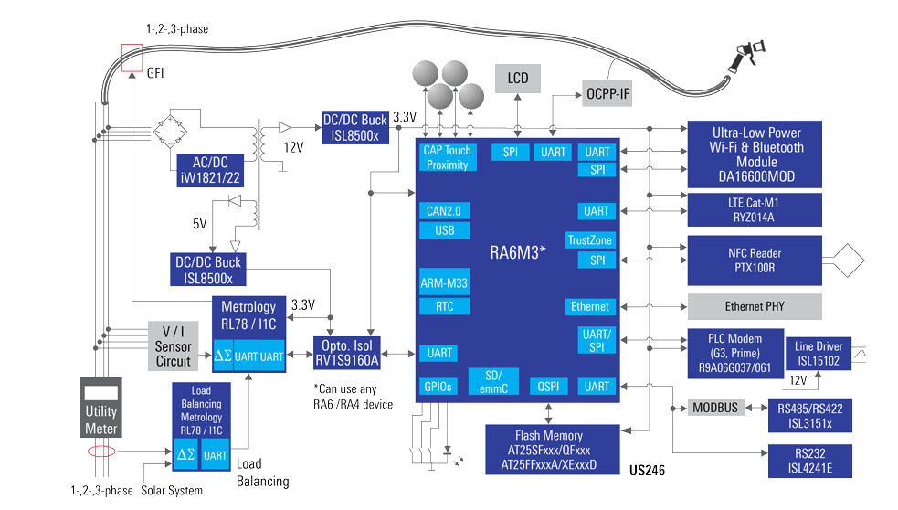 Schéma de principe - Renesas Electronics Stations de recharge de véhicules électriques avec compteur 